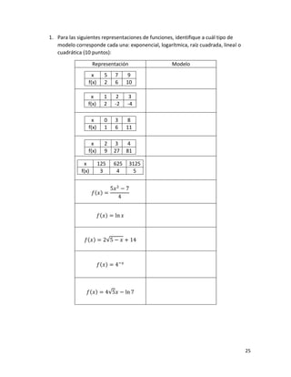 25
1. Para las siguientes representaciones de funciones, identifique a cuál tipo de
modelo corresponde cada una: exponencial, logarítmica, raíz cuadrada, lineal o
cuadrática (10 puntos):
Representación Modelo
x 5 7 9
f(x) 2 6 10
x 1 2 3
f(x) 2 -2 -4
x 0 3 8
f(x) 1 6 11
x 2 3 4
f(x) 9 27 81
x 125 625 3125
f(x) 3 4 5
𝑓(𝑥) =
5𝑥2
− 7
4
𝑓(𝑥) = ln 𝑥
𝑓(𝑥) = 2√5 − 𝑥 + 14
𝑓(𝑥) = 4−𝑥
𝑓(𝑥) = 4√5𝑥 − ln 7
 