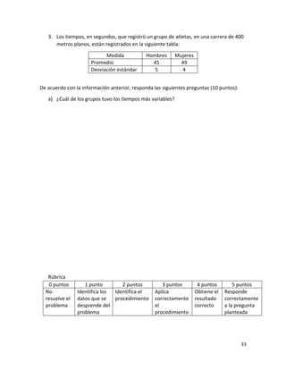 33
3. Los tiempos, en segundos, que registró un grupo de atletas, en una carrera de 400
metros planos, están registrados en la siguiente tabla:
Medida Hombres Mujeres
Promedio 45 49
Desviación estándar 5 4
De acuerdo con la información anterior, responda las siguientes preguntas (10 puntos):
a) ¿Cuál de los grupos tuvo los tiempos más variables?
Rúbrica
0 puntos 1 punto 2 puntos 3 puntos 4 puntos 5 puntos
No
resuelve el
problema
Identifica los
datos que se
desprende del
problema
Identifica el
procedimiento
Aplica
correctamente
el
procedimiento
Obtiene el
resultado
correcto
Responde
correctamente
a la pregunta
planteada
 