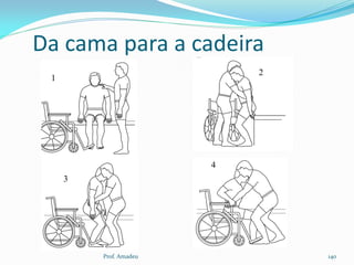Da cama para a cadeira
2

1

4
3

Prof. Amadeu

140

 