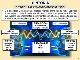 ONDA MENTAL
(pensamento)
Intenção + emoção
EPÍFISE
emissão + captação
HIPÓFISE
repassa o
impulso
para o
corpo
HIPÓFISE
repassa o
impulso
para o
corpo
campo vibratório campo vibratório
ONDA SONORA
(voz)
intenção
+
emoção
 É a identidade vibratória das emissões mentais entre dois ou mais Espíritos,
encarnados ou não. Estarão em sintonia vibratória as pessoas e Espíritos
que tiverem os pensamentos e sentimentos semelhantes, pois os fluidos que
ambas emanam estão em igual comprimento de onda e frequência.
A NOSSA FREQUÊNCIA GERA A NOSSA SINTONIA
EPÍFISE
captação + emissão
SINTONIA
4
 