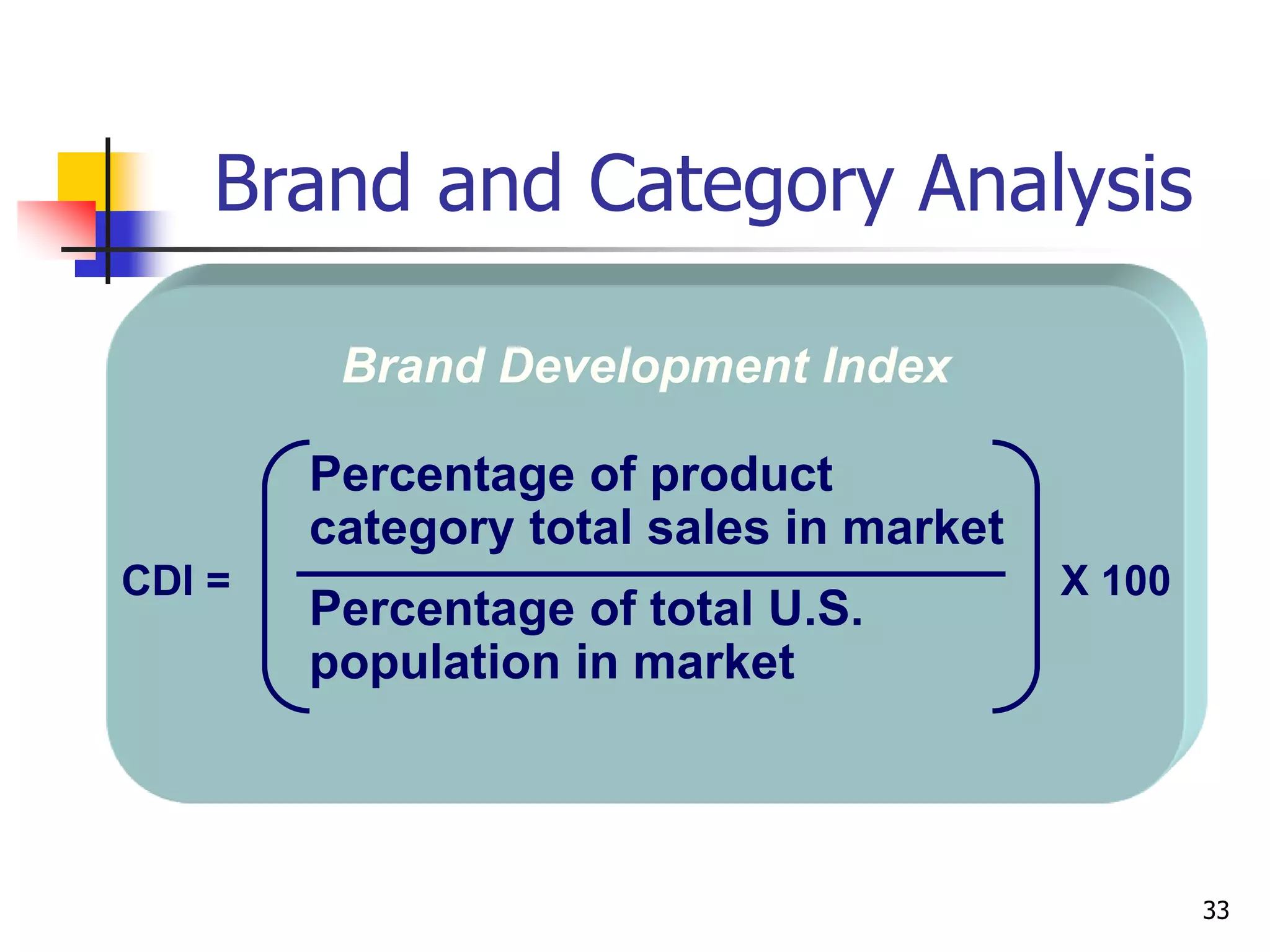 33
Brand and Category Analysis
Percentage of product
category total sales in market
Percentage of total U.S.
population in market
CDI = X 100
Brand Development Index
 