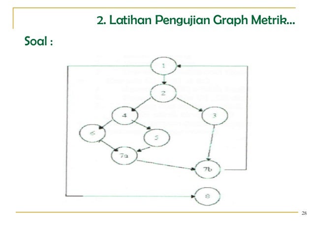 Metode Pengujian Whitebox