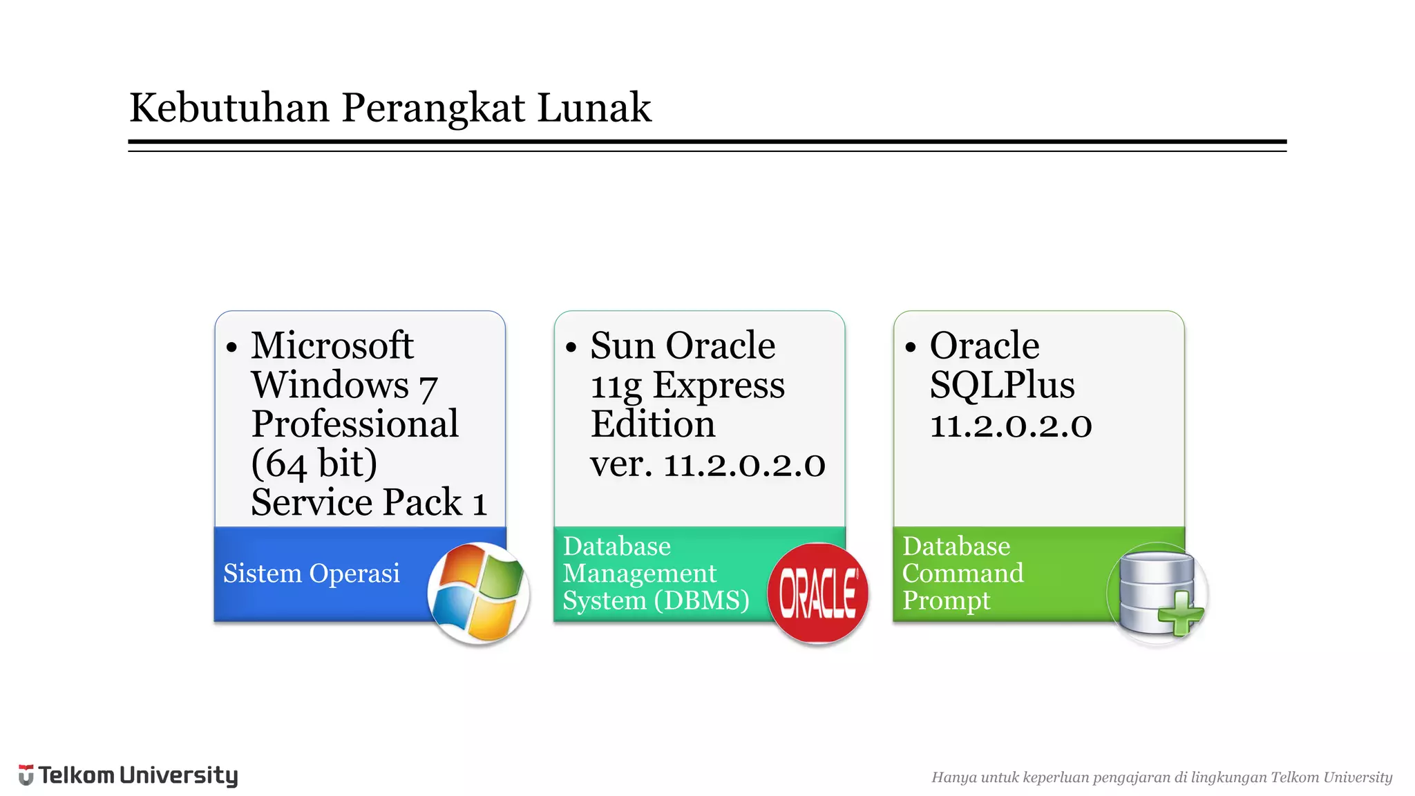 KebutuhanPerangkatLunak 
•Microsoft Windows 7 Professional (64 bit) Service Pack 1 
SistemOperasi 
•Sun Oracle 11g Express Editionver. 11.2.0.2.0 
Database Management System (DBMS) 
•Oracle SQLPlus11.2.0.2.0 
Database Command Prompt 
Hanyauntukkeperluan pengajarandi lingkunganTelkomUniversity  