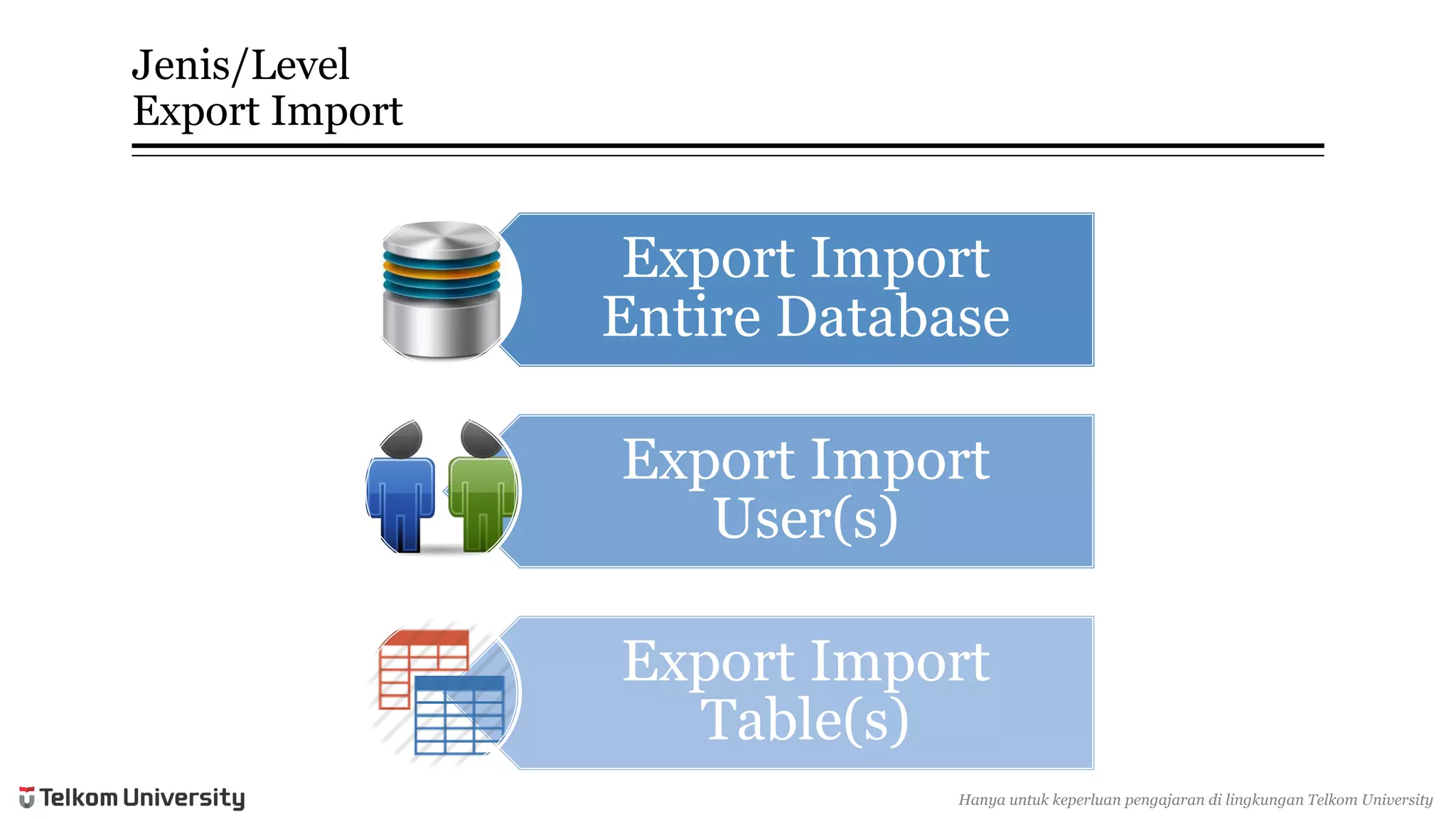 Jenis/LevelExport Import 
Export Import Entire Database 
Export Import User(s) 
Export Import Table(s) 
Hanyauntukkeperluan pengajarandi lingkunganTelkomUniversity  