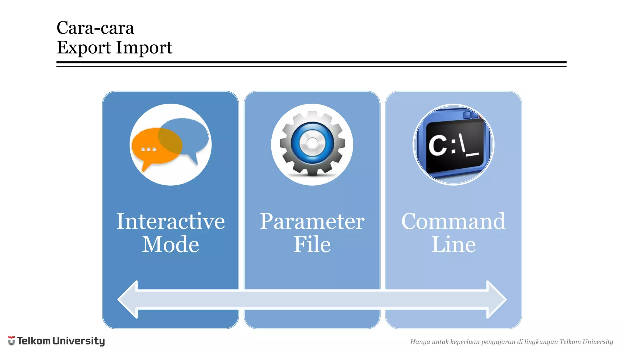 Cara-caraExport Import 
Interactive Mode 
Parameter File 
Command Line 
Hanyauntukkeperluan pengajarandi lingkunganTelkomUniversity  
