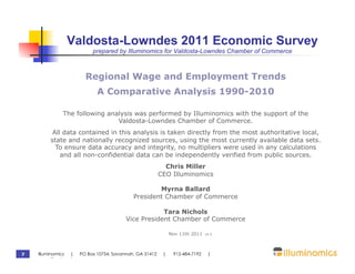 Valdosta-Lowndes 2011 Economic Survey
                         prepared by Illuminomics for Valdosta-Lowndes Chamber of Commerce



                      Regional Wage and Employment Trends
                           A Comparative Analysis 1990-2010

             The following analysis was performed by Illuminomics with the support of the
                              Valdosta-Lowndes Chamber of Commerce.
         All data contained in this analysis is taken directly from the most authoritative local,
        state and nationally recognized sources, using the most currently available data sets.
          To ensure data accuracy and integrity, no multipliers were used in any calculations
            and all non-confidential data can be independently verified from public sources.
                                                        Chris Miller
                                                      CEO Illuminomics

                                                 Myrna Ballard
                                         President Chamber of Commerce

                                                  Tara Nichols
                                      Vice President Chamber of Commerce

                                                           Nov 11th 2011   v4.5




7   Illuminomics | PO Box 10754, Savannah, GA 31412    |    912-484-7192    |
    www.illuminomics.com
 