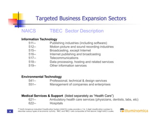 Targeted Business Expansion Sectors

        NAICS                            TBEC Sector Description
        Information Technology
             511--        Publishing industries (including software)
             512--        Motion picture and sound recording industries
             515--        Broadcasting, except Internet
             516--        Internet publishing and broadcasting
             517--        Telecommunications
             518--        Data processing, hosting and related services
             519--        Other information services


        Environmental Technology
            541--        Professional, technical & design services
            551--        Management of companies and enterprises


        Medical Services & Support (listed separately as “Health Care”)
            621--         Ambulatory health care services (physicians, dentists, labs, etc)
            622--         Hospitals
    ** North American Industrial Classification System (NAICS) codes provide a 1 to 5 digit classification number to
8   describe various types of economic activity. TBEC and TBEC+ are composites of the above 3 digit NAICS codes.
 