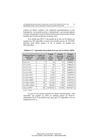 LES MISSIONS FISCALES DE LA DOUANE : DES COÛTS TROP ÉLEVÉS, UNE
MODERNISATION ET UNE SIMPLIFICATION À METTRE EN ŒUVRE
313
volumes de farines vendues à des industriels agroalimentaires ou des
boulangeries ; les seconds sont des « introducteurs », qui commercialisent
en France des produits à base de farine de blé tendre en provenance d’États
membres de l’Union européenne ou de pays tiers.
Il en résulte que 98,97 % du produit de la taxe sur les farines est
acquitté par 436 redevables à raison d’un produit moyen de 147 680 €
(données pour 2016), quand 1 % de ce produit est acquitté par
602 redevables.
Tableau n° 2 : répartition du produit de la taxe sur les farines (2016)
Montant déclaré et
acquitté par
tranche
Nombre de
redevables
par tranche
Produit
par
tranche
(en €)
Produit
moyen par
redevable
(en €)
Produit
cumulé en
pourcentage
du total
De 0 à 5 € 7 23 3,3 0,000035 %
De 5 à 10 € 12 80 6,7 0,000123 %
De 10 à 25 € 29 512 18 0,000787 %
De 25 à 50 € 31 1 211 39 0,001861 %
De 50 à 100 € 54 3 920 73 0,006026 %
De 100 à 250 € 66 11 955 181 0,018376 %
De 250 à 500 € 77 28 059 364 0,043130 %
De 500 à 1000 € 90 63 257 703 0,097234 %
De 1000 à 2500 € 142 231 284 1 629 0,355512 %
De 2500 à 5000 € 94 328 067 3 490 0,504279 %
Plus de 5000 € 436 64 388 265 147 680 98,972637 %
Source : Douane
La taxe sur les céréales présente les mêmes caractéristiques : 348
redevables ont acquitté en 2016 un montant moyen de 44 827 €
représentant 95,19 % du produit total, alors que 773 redevables n’en ont
acquitté que 4,81 %.
Rapport public annuel 2018 – février 2018
Cour des comptes - www.ccomptes.fr - @Courdescomptes
 