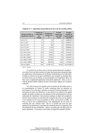COUR DES COMPTES314
Tableau n° 3 : répartition du produit de la taxe sur les céréales (2016)
Montant déclaré et
acquitté par tranche
Nombre de
redevables
par
tranche
Produit par
tranche (en
€)
Produit
moyen par
redevable
(en €)
Produit
cumulé en
pourcentage
du total
De 0 à 5 € 17 23 1,4 0,000140 %
De 5 à 10 € 15 111 7,4 0,000677 %
De 10 à 25 € 34 509 15 0,003106 %
De 25 à 50 € 47 1 638 35 0,009995 %
De 50 à 100 € 57 4 122 72 0,025152 %
De 100 à 250 € 122 19 016 156 0,116033 %
De 250 à 500 € 111 39 693 358 0,242200 %
De 500 à 1000 € 107 75 952 710 0,463447 %
De 1000 à 2500 € 155 258 801 1 670 1,579163 %
De 2500 à 5000 € 108 388 874 3 601 2,372848 %
Plus de 5000 € 348 15 599 723 44 827 95,187050 %
Source : Douane
La gestion de ces deux taxes n’est pas particulièrement complexe :
on estime à environ deux minutes le temps nécessaire pour enregistrer dans
les applications informatiques de la Douane la déclaration d’un redevable.
Lorsque ce dernier est un gros contributeur, par exemple un meunier dans
le cas de la taxe sur les farines, le coût de gestion est insignifiant. Mais ces
deux taxes s’appliquent également à des petits opérateurs : dans ce cas, le
coût de gestion même modeste devient excessif par rapport aux montants
collectés.
Or, afin d’assurer une égalité entre les farines de blé tendre mises à
la consommation en France et celles contenues dans les produits en
provenance d’un autre pays, membre ou non de l’Union européenne, il est
nécessaire de taxer ces dernières, ce qui aboutit à la collecte d’un grand
nombre de petites sommes ne couvrant pas ou très partiellement le coût de
réalisation de l’opération. Cette situation explique, en dépit de la simplicité
de leur mise en œuvre, le coût élevé de la gestion des taxes sur les farines
et les céréales (2,78 % de son produit en 2016, soit environ 2,5 M€). La
mise en œuvre de la télédéclaration et du télépaiement de ces taxes ne
constitue pas une solution utile : elle ne se justifie pas pour les gros
opérateurs qui déclarent et acquittent des montants élevés au regard du coût
de traitement de leur déclaration ; elle ne se justifie pas non plus pour les
petits opérateurs : l’économie serait faible au regard du montant collecté.
Rapport public annuel 2018 – février 2018
Cour des comptes - www.ccomptes.fr - @Courdescomptes
 
