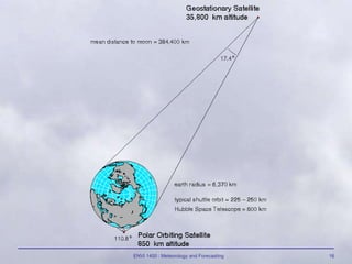ENVI 1400 : Meteorology and Forecasting 16
 