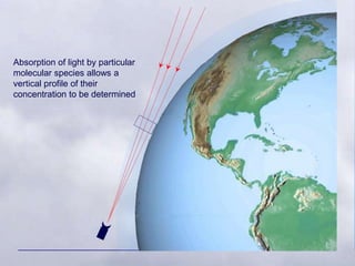 ENVI 1400 : Meteorology and Forecasting 28
Absorption of light by particular
molecular species allows a
vertical profile of their
concentration to be determined
 