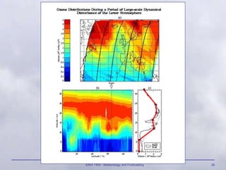 ENVI 1400 : Meteorology and Forecasting 29
 