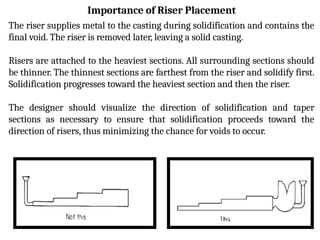 Tele Risers Casting 11-Module 4 - Lecture 11-Metal Casting & Forming.pptx