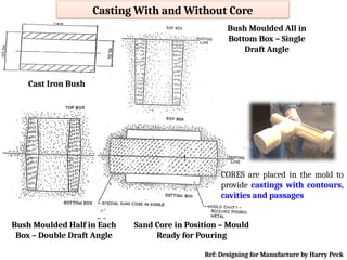 11-Module 4 - Lecture 11-Metal Casting & Forming.pptx