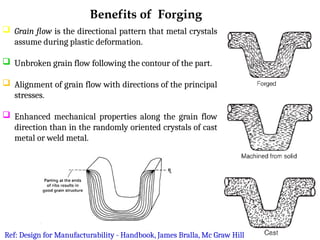 Grain Flow Pattern 11-Module 4 - Lecture 11-Metal Casting & Forming.pptx