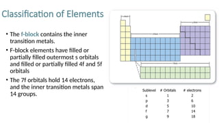 11 - MYP Chemistry_ Chapter 11_ Patterns.pptx
