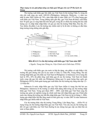 Thực trạng và các giải pháp nâng cao hiệu quả XK gạo cho cty CP Du Lịch An
Giang
      Thị trường xuất khẩu gạo lớn nhất của Việt Nam là thị trường Châu Á, trong đó
chủ yếu xuất sang các nước ASEAN (Philippines, Indonesia, Malaysia,…), năm cao
nhất là năm 2005 chiếm tới 74%, năm thấp nhất là năm 2006 với 37% tổng lượng gạo
xuất khẩu của Việt Nam. Trong những năm gần đây, gạo Việt Nam đã được xuất khẩu
hơn 70 quốc gia và vùng lãnh thổ trên thế giới, trong đó có nhiều thị trường đòi hỏi chất
lượng cao và chấp nhận nhập khẩu với giá cao như thị trường Nhật Bản, Hoa Kỳ, EU.
Tuy nhiên, thị phần ở các thị trường này chiếm một tỷ lệ rất nhỏ và không có dấu hiệu
tăng trưởng trong những năm gần đây.

                               8%
                   2%2%
              4%
        5%                                                                 38%
      6%



        7%

                                    28%

                 Philippines           Indonesia             Cuba
                 Malaysia              Bờ biển Ngà           Gana
                 Singapore             Nhật Bản              Các nước khác



           Biểu đồ 4.2: Cơ cấu thị trường xuất khẩu gạo Việt Nam năm 2007
             ( Nguồn: Trung tâm Thông tin, Viện Chính sách Chiến lược PTNN)


       Thị trường xuất khẩu gạo của nước ta khá đa dạng, sản phẩm có mặt khắp ở thị
trường thế giới nhưng chủ yếu là các nước ở Châu Á, Châu Phi, Trung Đông. Hai thị
trường nhập khẩu gạo lớn nhất của Việt Nam là Philippines và Indonesia với tỷ trọng lần
lượt là 38%, 28% thị phần tổng xuất khẩu gạo đi các thị trường. Việt Nam trở thành
nước cung cấp gạo lớn nhất của Philippines thông qua Cơ quan lương thực quốc gia
Philippines (NFA), bình quân lượng gạo xuất khẩu cho thị trường này hàng năm đạt 1,5–
1,8 triệu tấn.
      Indonesia là nước nhập khẩu gạo của Việt Nam chiếm tỷ trọng lớn thứ hai sau
Philippines. Indonesia là thị trường có nhiều biến động nhất trong các thị trường nhập
khẩu gạo Việt Nam. Trong giai đoạn 2003 – 2005, xuất khẩu gạo Việt Nam sang thị
trường này giảm sút nghiêm trọng do chính sách hạn chế nhập khẩu gạo của Chính phủ
nước này nhưng thị trường này bắt đầu nhập khẩu gạo Việt Nam trở lại từ tháng 1- 2006,
lượng gạo nhập khẩu bắt đầu tăng mạnh từ thời gian này và năm 2007 là năm Indonesia
nhập khẩu gạo nhiều nhất từ Việt Nam.
      Các thị trường khác như thị trường Trung Đông, Liên Bang Nga,… chiếm 8% tỷ
trọng trong các thị trường nhập khẩu gạo của Việt Nam. Yêu cầu của các thị trường này
đối với gạo xuất khẩu của Việt Nam thường là các chủng loại gạo cấp cao đảm bảo an
toàn vệ thực phẩm.

GVHD: Th.s Nguyễn Lan Duyên          SVTH: Nguyễn Minh Phúc_DH5KD              Trang 28
 