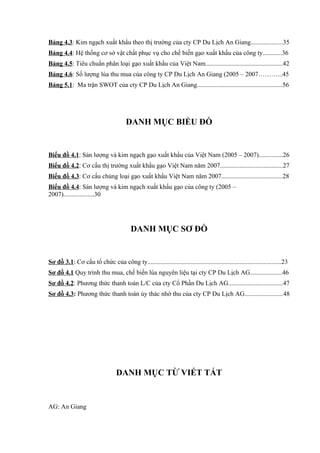 Bảng 4.3: Kim ngạch xuất khẩu theo thị trường của cty CP Du Lịch An Giang....................35
Bảng 4.4: Hệ thống cơ sở vật chất phục vụ cho chế biến gạo xuất khẩu của công ty............36
Bảng 4.5: Tiêu chuẩn phân loại gạo xuất khẩu của Việt Nam................................................42
Bảng 4.6: Số lượng lúa thu mua của công ty CP Du Lịch An Giang (2005 – 2007………...45
Bảng 5.1: Ma trận SWOT của cty CP Du Lịch An Giang.....................................................56




                                       DANH MỤC BIỂU ĐỒ


Biểu đồ 4.1: Sản lượng và kim ngạch gạo xuất khẩu của Việt Nam (2005 – 2007)...............26
Biểu đồ 4.2: Cơ cấu thị trường xuất khẩu gạo Việt Nam năm 2007.......................................27
Biểu đồ 4.3: Cơ cấu chủng loại gạo xuất khẩu Việt Nam năm 2007......................................28
Biểu đồ 4.4: Sản lượng và kim ngạch xuất khẩu gạo của công ty (2005 –
2007)...................30




                                         DANH MỤC SƠ ĐỒ


Sơ đồ 3.1: Cơ cấu tổ chức của công ty...................................................................................23
Sơ đồ 4.1 Quy trình thu mua, chế biến lúa nguyên liệu tại cty CP Du Lịch AG....................46
Sơ đồ 4.2: Phương thức thanh toán L/C của cty Cổ Phần Du Lịch AG..................................47
Sơ đồ 4.3: Phương thức thanh toán ủy thác nhờ thu của cty CP Du Lịch AG........................48




                                  DANH MỤC TỪ VIẾT TẮT


AG: An Giang
 