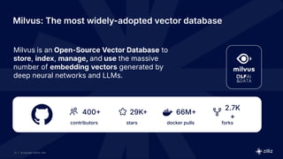 23 | © Copyright 2024 Zilliz
23 | © Copyright 8/16/23 Zilliz
23
Milvus is an Open-Source Vector Database to
store, index, manage, and use the massive
number of embedding vectors generated by
deep neural networks and LLMs.
contributors
400
stars
29K
docker pulls
66M
forks
2.7K
+
Milvus: The most widely-adopted vector database
 