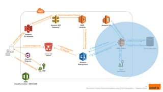 Serverless Product Recommendations using AWS Rekognition | PPTX