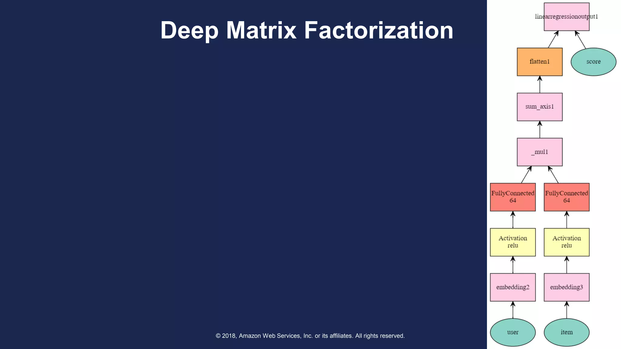 © 2018, Amazon Web Services, Inc. or its affiliates. All rights reserved.
Deep Matrix Factorization
 