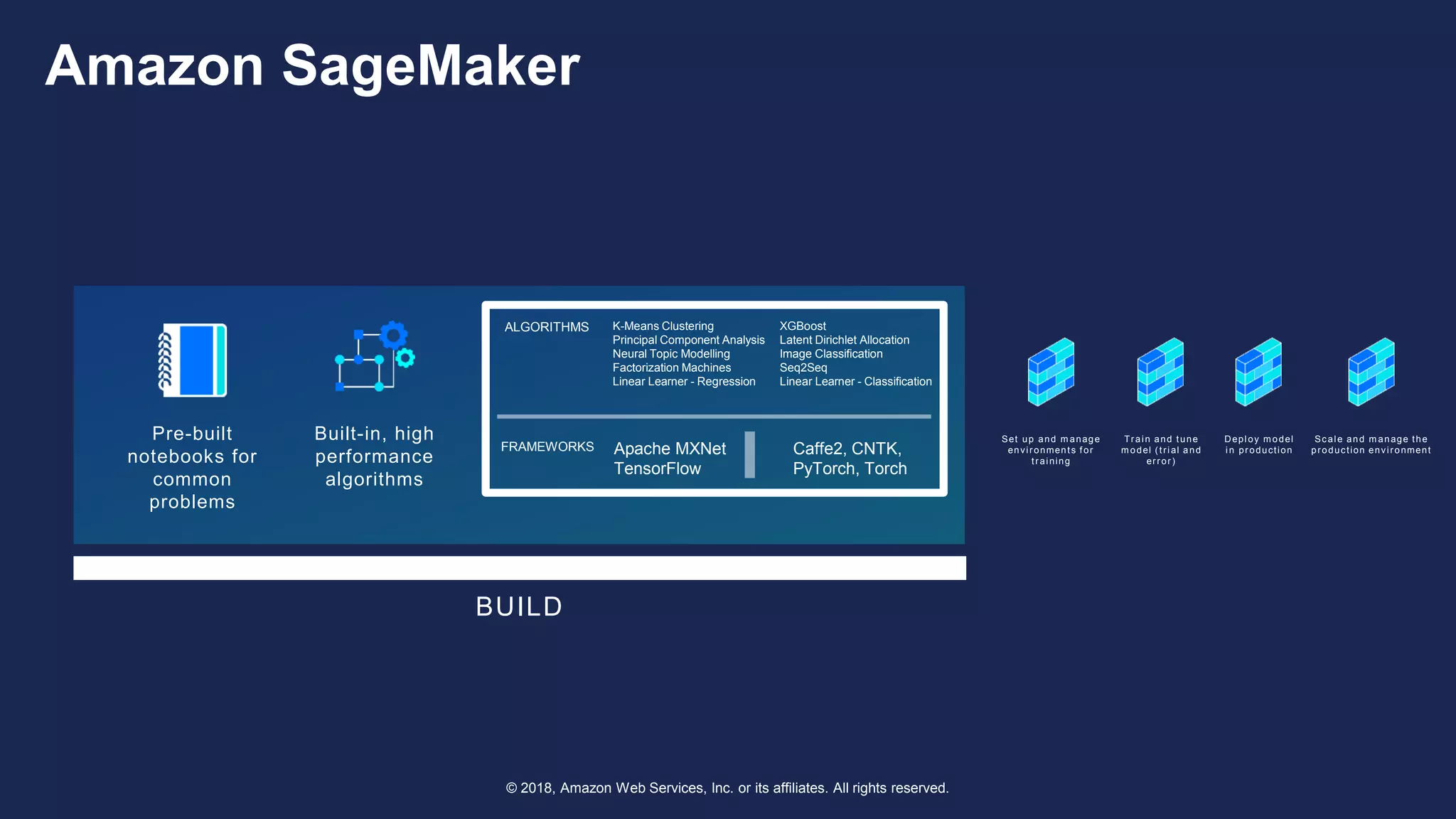 © 2018, Amazon Web Services, Inc. or its affiliates. All rights reserved.
Pre-built
notebooks for
common
problems
K-Means Clustering
Principal Component Analysis
Neural Topic Modelling
Factorization Machines
Linear Learner - Regression
XGBoost
Latent Dirichlet Allocation
Image Classification
Seq2Seq
Linear Learner - Classification
ALGORITHMS
Apache MXNet
TensorFlow
Caffe2, CNTK,
PyTorch, Torch
FRAMEWORKS
Set up and m anage
environments for
training
Train and tune
m odel (trial and
error)
Deploy m odel
in production
Scale and m anage the
production environment
Built-in, high
performance
algorithms
BUILD
Amazon SageMaker
 