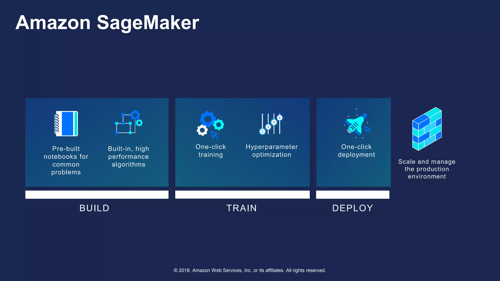© 2018, Amazon Web Services, Inc. or its affiliates. All rights reserved.
Pre-built
notebooks for
common
problems
Built-in, high
performance
algorithms
One-click
deployment
One-click
training
Hyperparameter
optimization
Scale and manage
the production
environment
BUILD TRAIN DEPLOY
Amazon SageMaker
 