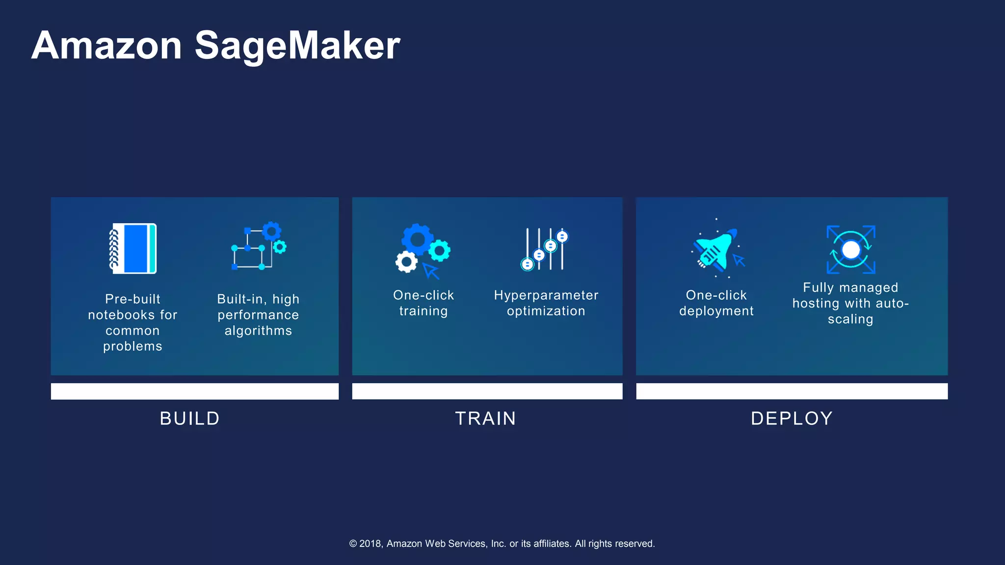 © 2018, Amazon Web Services, Inc. or its affiliates. All rights reserved.
Fully managed
hosting with auto-
scaling
One-click
deployment
Pre-built
notebooks for
common
problems
Built-in, high
performance
algorithms
One-click
training
Hyperparameter
optimization
BUILD TRAIN DEPLOY
Amazon SageMaker
 
