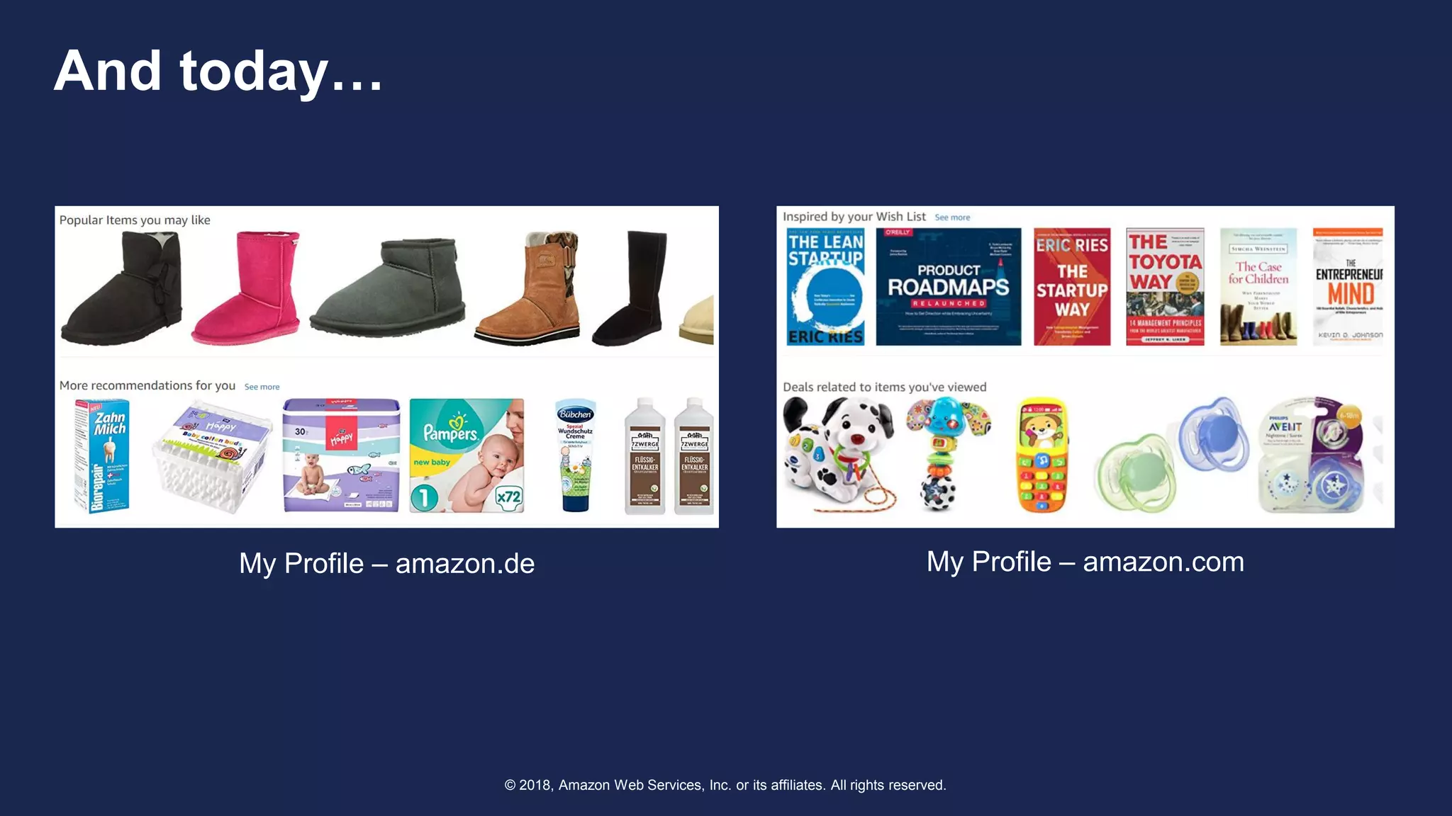 © 2018, Amazon Web Services, Inc. or its affiliates. All rights reserved.
And today…
My Profile – amazon.de My Profile – amazon.com
 