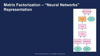 © 2018, Amazon Web Services, Inc. or its affiliates. All rights reserved.
Matrix Factorization – “Neural Networks”
Representation
 