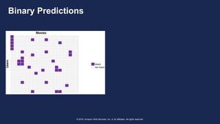 © 2018, Amazon Web Services, Inc. or its affiliates. All rights reserved.
Binary Predictions
 