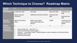 © 2018, Amazon Web Services, Inc. or its affiliates. All rights reserved.
Which Technique to Choose? Roadmap Matrix
Iterative
process
   
Data Available Limited user data
Binary user-item
interaction
User data
Additional user-item interaction
More user data
Extensive item
data
Extensive user
data
Extensive item
data
Relevant
Algorithms
Matrix Factorization
Binary
Matrix Factorization
Factorization Machines
DiFacto
DSSM Customized and
more advanced
DSSM
Relative
Complexity
2 4 5 5
Deployment
Considerations
 Historical data size – 30d / 60d / 1y…
 Fine-tuning techniques (daily, weekly..)
 Inference - compressed model? Tradeoff between model complexity and inference latency
 Validation system setup
 Iterate fast and simple
 