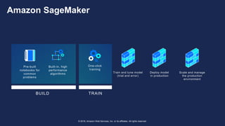 © 2018, Amazon Web Services, Inc. or its affiliates. All rights reserved.
Pre-built
notebooks for
common
problems
Built-in, high
performance
algorithms
One-click
training
BUILD TRAIN
Train and tune model
(trial and error)
Deploy model
in production
Scale and manage
the production
environment
Amazon SageMaker
 