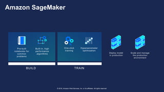 © 2018, Amazon Web Services, Inc. or its affiliates. All rights reserved.
Pre-built
notebooks for
common
problems
Built-in, high
performance
algorithms
One-click
training
Hyperparameter
optimization
BUILD TRAIN
Deploy model
in production
Scale and manage
the production
environment
Amazon SageMaker
 
