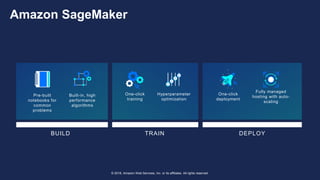 © 2018, Amazon Web Services, Inc. or its affiliates. All rights reserved.
Fully managed
hosting with auto-
scaling
One-click
deployment
Pre-built
notebooks for
common
problems
Built-in, high
performance
algorithms
One-click
training
Hyperparameter
optimization
BUILD TRAIN DEPLOY
Amazon SageMaker
 