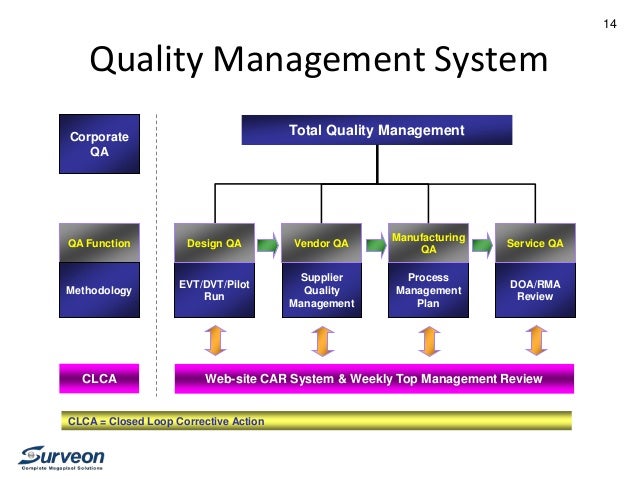 surveon design manufacturing oem services rma qualification