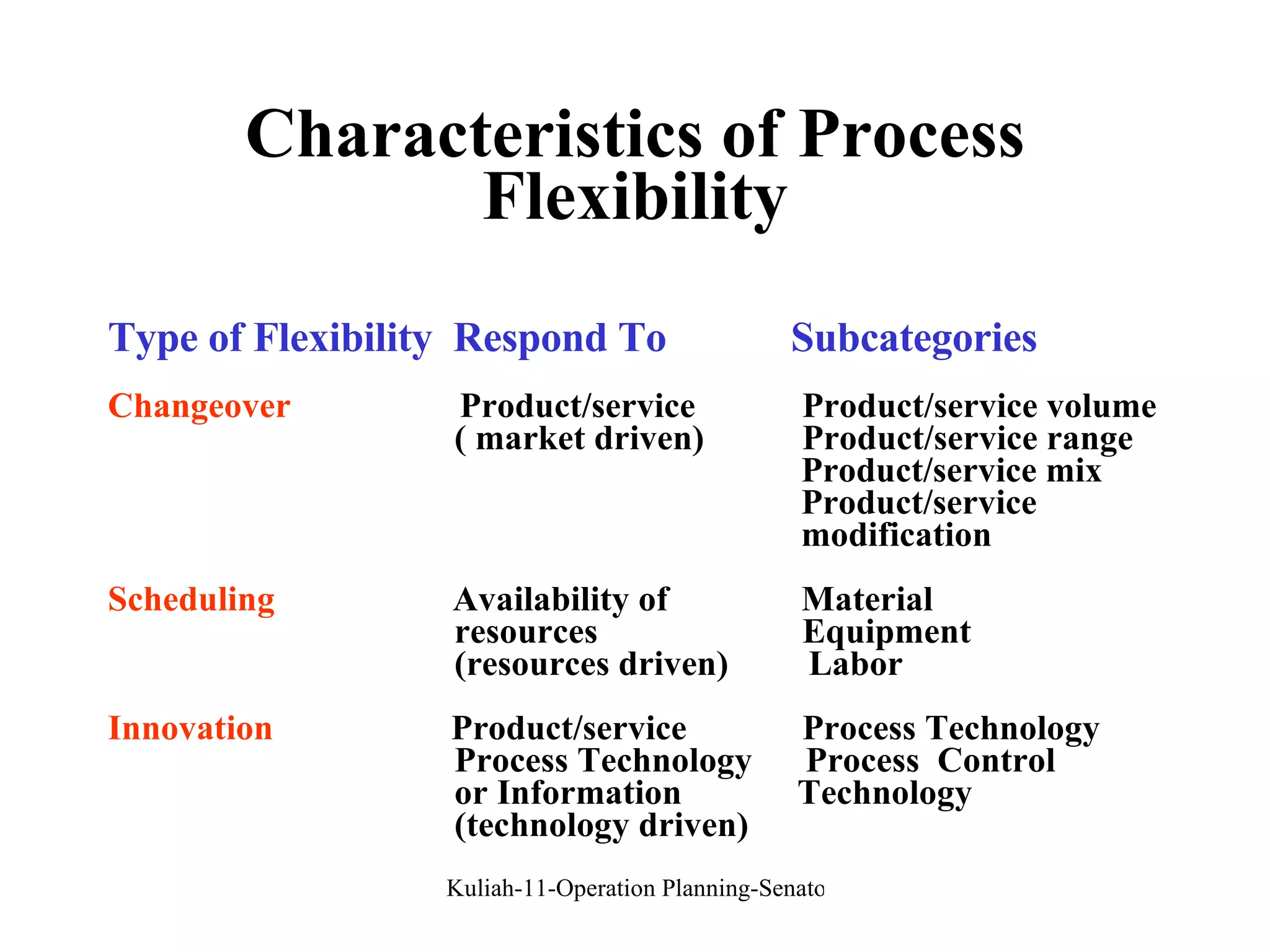 Characteristics of Process Flexibility Type of Flexibility  Respond To  Subcategories Changeover   Product/service  Product/service volume ( market driven)  Product/service range Product/service mix Product/service  modification Scheduling  Availability of  Material resources  Equipment (resources driven)  Labor Innovation   Product/service  Process Technology Process Technology  Process  Control or Information  Technology (technology driven) 