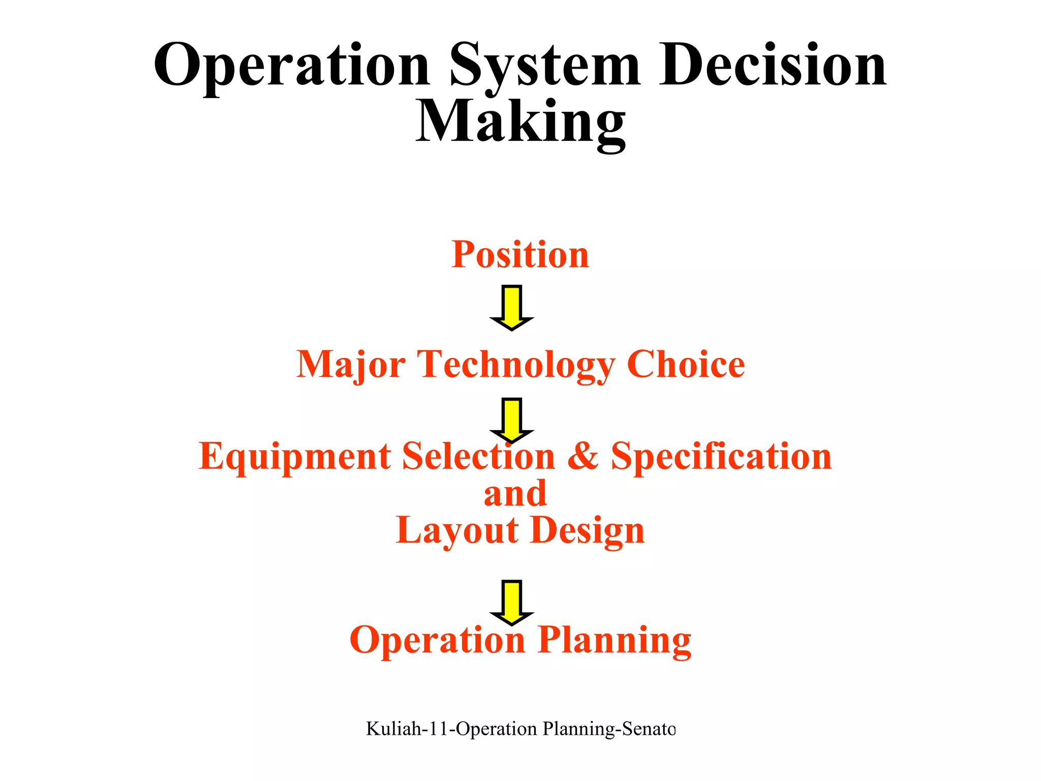 Operation System Decision Making Position Major Technology Choice Equipment Selection & Specification  and  Layout Design Operation Planning 