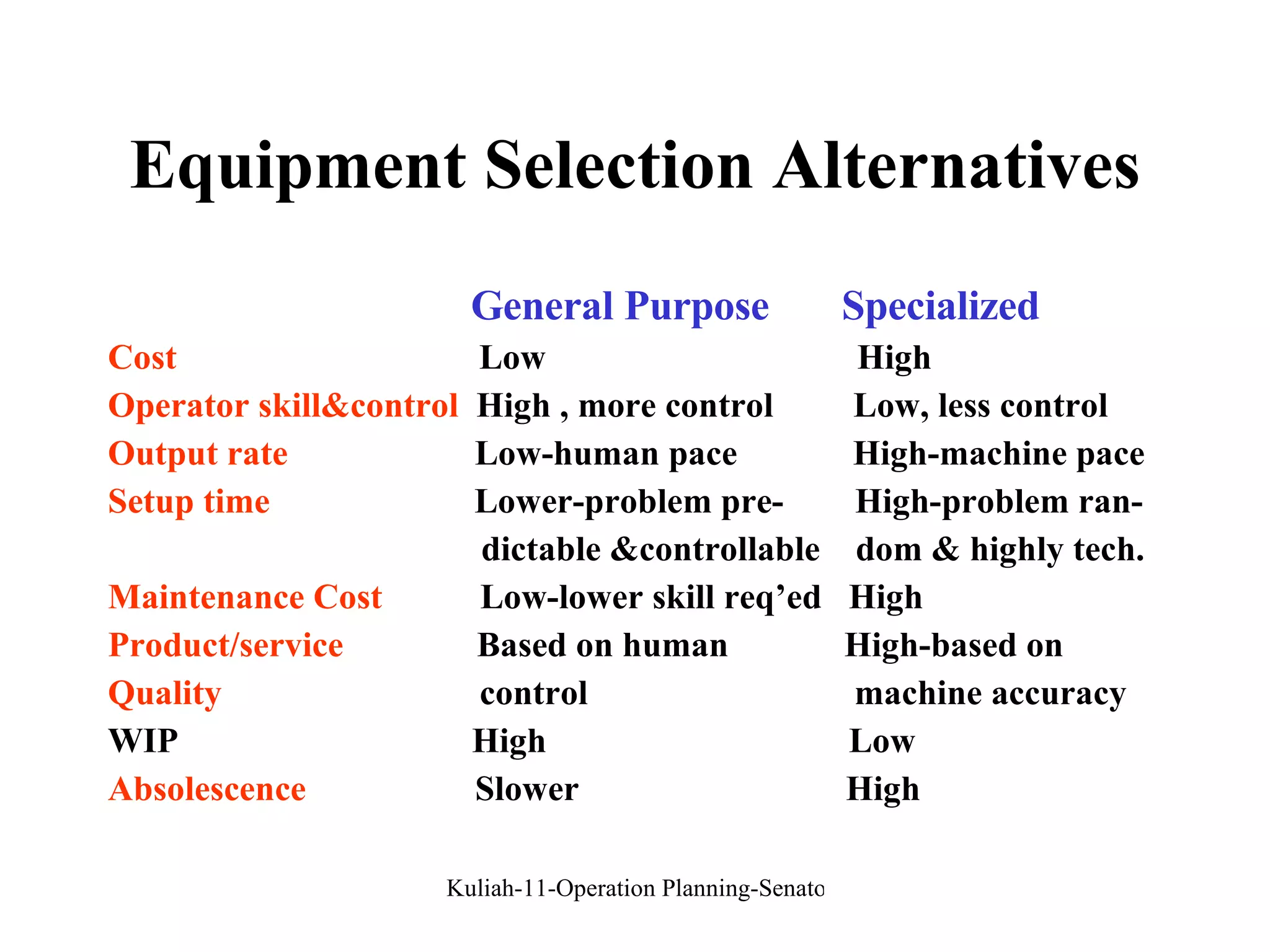 Equipment Selection Alternatives General Purpose  Specialized Cost  Low  High Operator skill&control   High , more control  Low, less control Output rate   Low-human pace  High-machine pace Setup time   Lower-problem pre-  High-problem ran- dictable &controllable  dom & highly tech. Maintenance Cost   Low-lower skill req’ed  High Product/service   Based on human  High-based on  Quality  control  machine accuracy WIP  High  Low Absolescence  Slower  High 