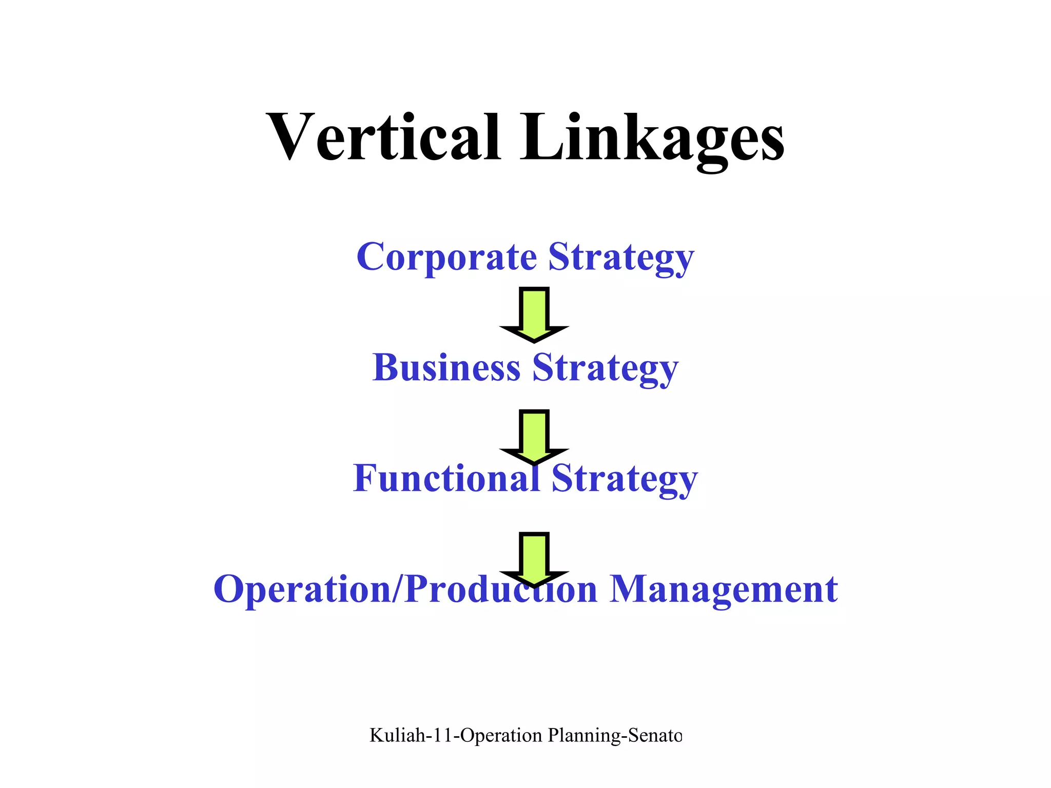 Vertical Linkages Corporate Strategy Business Strategy Functional Strategy Operation/Production Management 