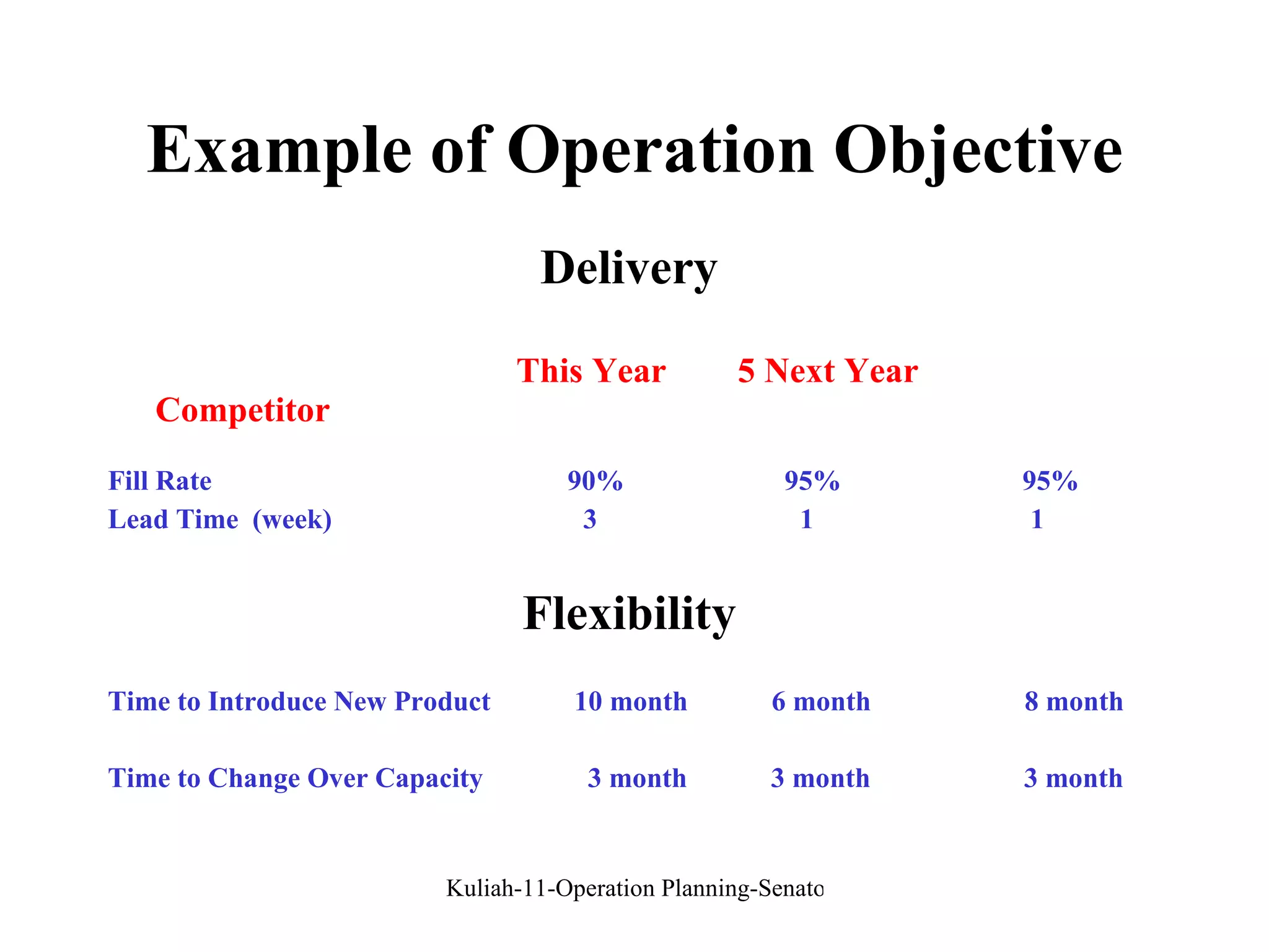 Example of Operation Objective Delivery This Year  5 Next Year  Competitor Fill Rate  90%  95%  95% Lead Time  (week)  3  1  1 Flexibility Time to Introduce New Product  10 month  6 month  8 month Time to Change Over Capacity  3 month  3 month  3 month 