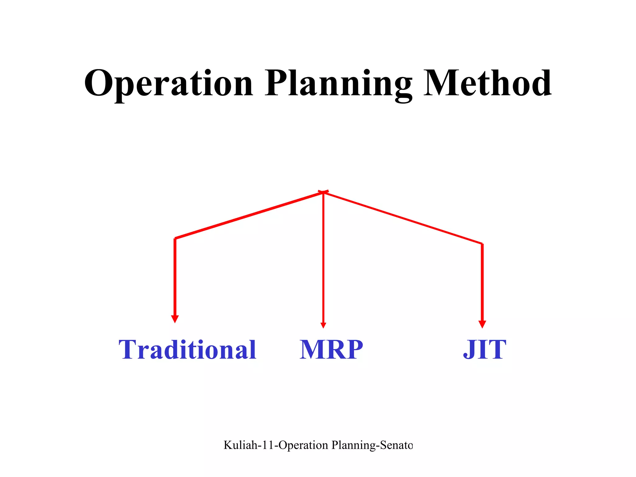 Operation Planning Method Traditional  MRP  JIT 