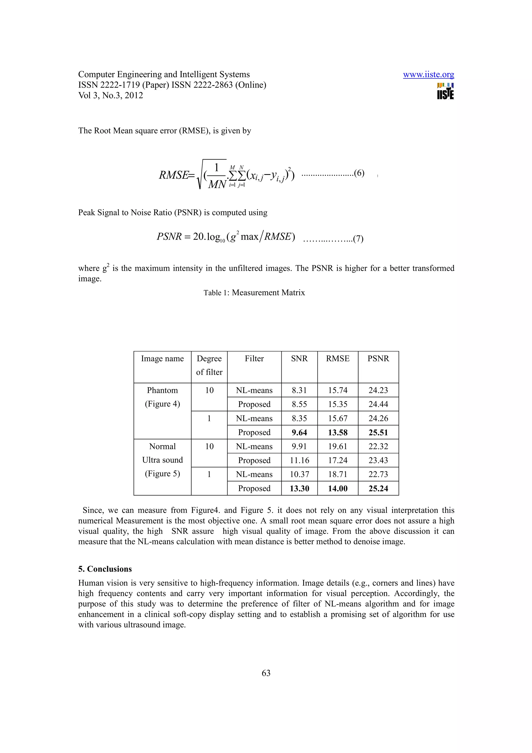 Computer Engineering and Intelligent Systems                                                   www.iiste.org
ISSN 2222-1719 (Paper) ISSN 2222-2863 (Online)
Vol 3, No.3, 2012


The Root Mean square error (RMSE), is given by



                                      1 MN
                      RMSE= (           .∑∑(xi, j − yi, j) ).........
                                                          2
                                                              .......................(6)17)
                                                                     .......... .......(
                                     MN i=1 j=1

Peak Signal to Noise Ratio (PSNR) is computed using

                      PSNR = 20. log10 ( g max RMSE )........................(18)
                                             2
                                                        ……...……...(7)


where g2 is the maximum intensity in the unfiltered images. The PSNR is higher for a better transformed
image.
                                   Table 1: Measurement Matrix




                 Image name      Degree          Filter        SNR        RMSE         PSNR
                                 of filter

                   Phantom          10       NL-means          8.31        15.74       24.23
                  (Figure 4)                  Proposed         8.55        15.35       24.44
                                    1        NL-means          8.35        15.67       24.26
                                              Proposed         9.64        13.58       25.51
                    Normal          10       NL-means          9.91        19.61       22.32
                  Ultra sound                 Proposed        11.16        17.24       23.43
                  (Figure 5)        1        NL-means         10.37        18.71       22.73
                                              Proposed        13.30        14.00       25.24

 Since, we can measure from Figure4. and Figure 5. it does not rely on any visual interpretation this
numerical Measurement is the most objective one. A small root mean square error does not assure a high
visual quality, the high SNR assure high visual quality of image. From the above discussion it can
measure that the NL-means calculation with mean distance is better method to denoise image.


5. Conclusions
Human vision is very sensitive to high-frequency information. Image details (e.g., corners and lines) have
high frequency contents and carry very important information for visual perception. Accordingly, the
purpose of this study was to determine the preference of filter of NL-means algorithm and for image
enhancement in a clinical soft-copy display setting and to establish a promising set of algorithm for use
with various ultrasound image.




                                                      63
 