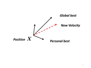 New Velocity
Position X Personal best
Global best
17
 
