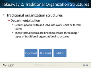 Comprehensive Overview of Organizational Structures and Design in ...