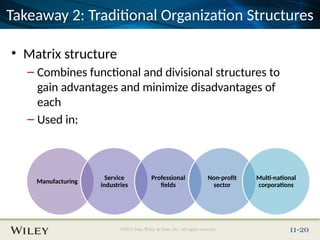 Comprehensive Overview of Organizational Structures and Design in ...