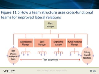 Comprehensive Overview of Organizational Structures and Design in ...