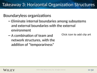 Comprehensive Overview of Organizational Structures and Design in ...