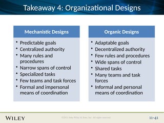Comprehensive Overview of Organizational Structures and Design in ...