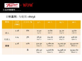 永远伴随着你... ... .. 付款计划 – WOW 
